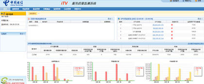 江苏电信iTV视频质量监测<hl>平台</hl>