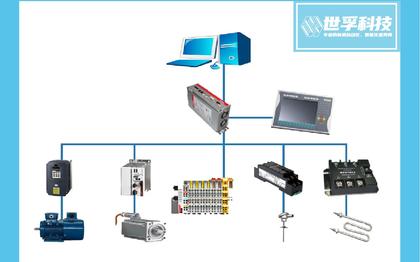 工业非标自动化设备开发/电气自动化控制系统/生产线设计
