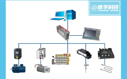 工业非标<hl>自动化</hl>设备开发/电气<hl>自动化控制</hl>系统/生产线设计