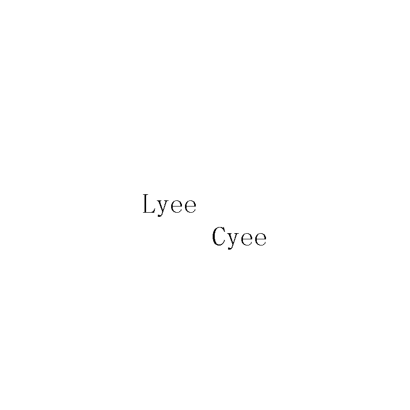 Lyee Cyee